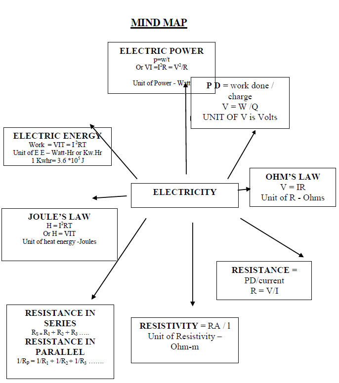 great-all-derivations-of-electricity-class-10-chemical-reactions-and